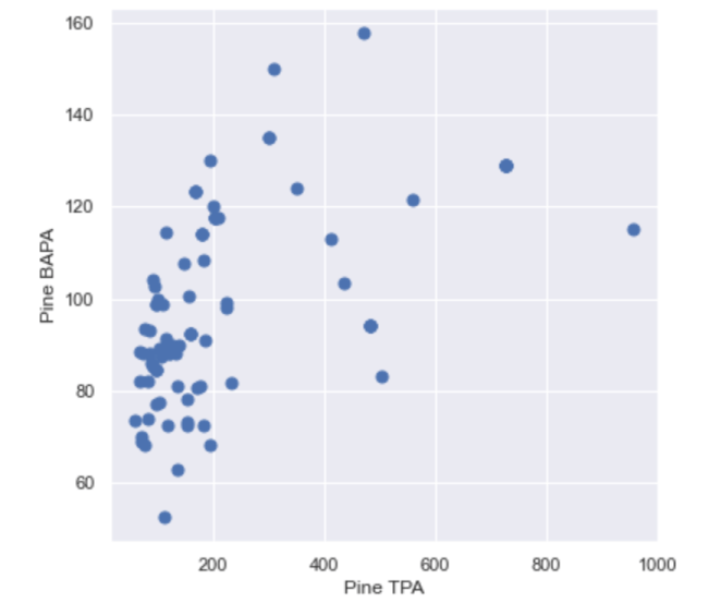 Exploratory Data Analysis – The Forest Technology Blog